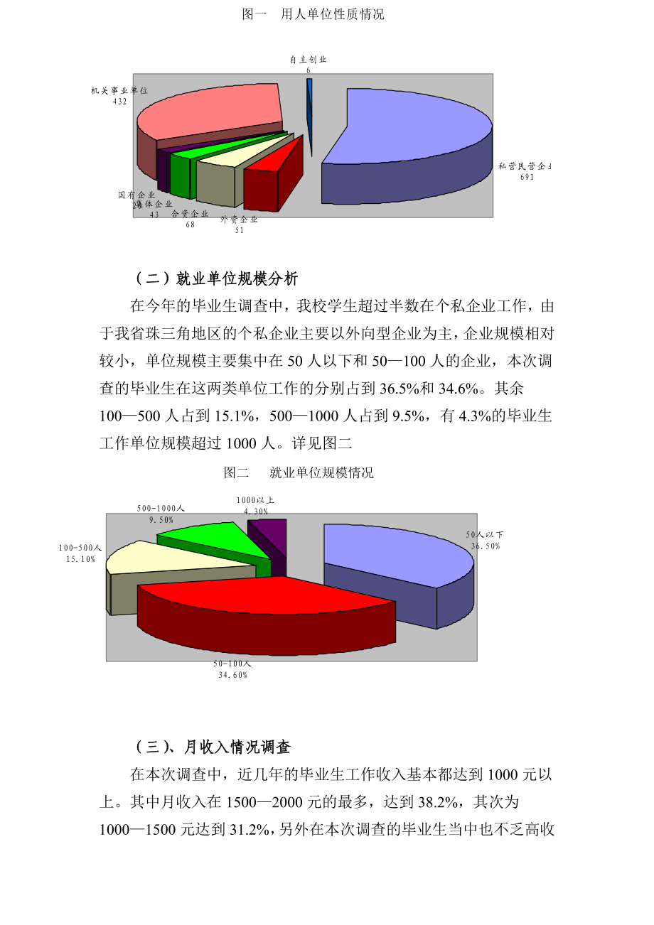 【精品文档】XXX职业技术学院毕业生就业跟踪调查分析报告.doc_第2页