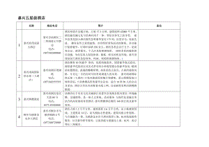 嘉兴四五星级酒店介绍.doc