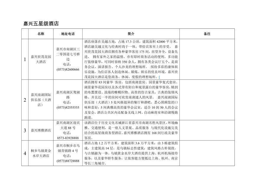 嘉兴四五星级酒店介绍.doc_第1页