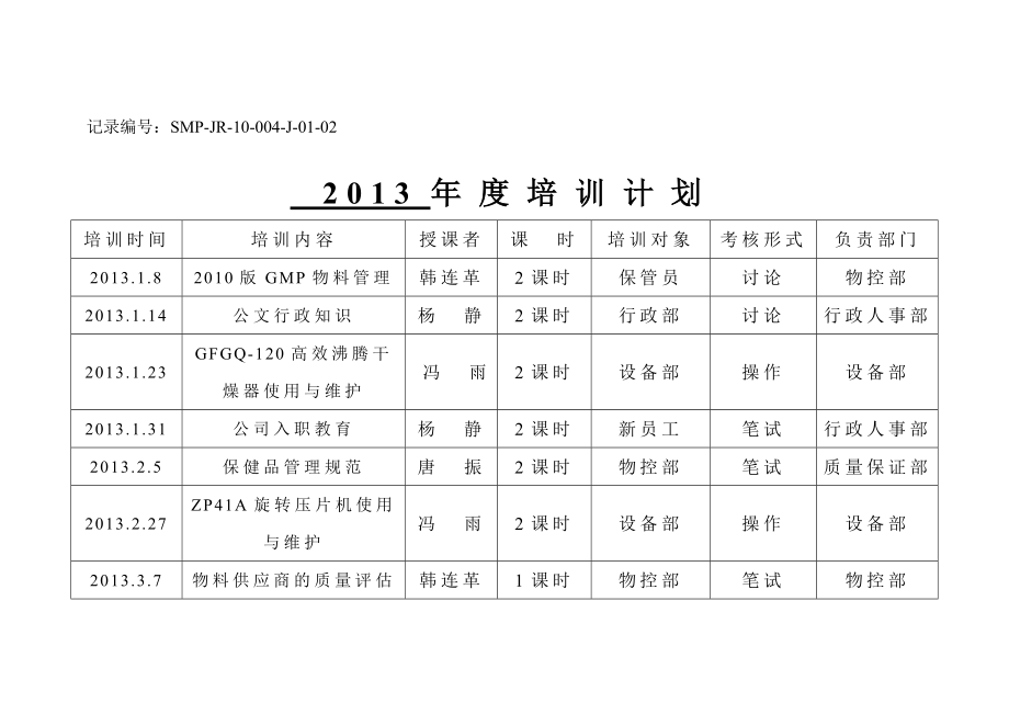 医药公司培训计划.doc_第2页