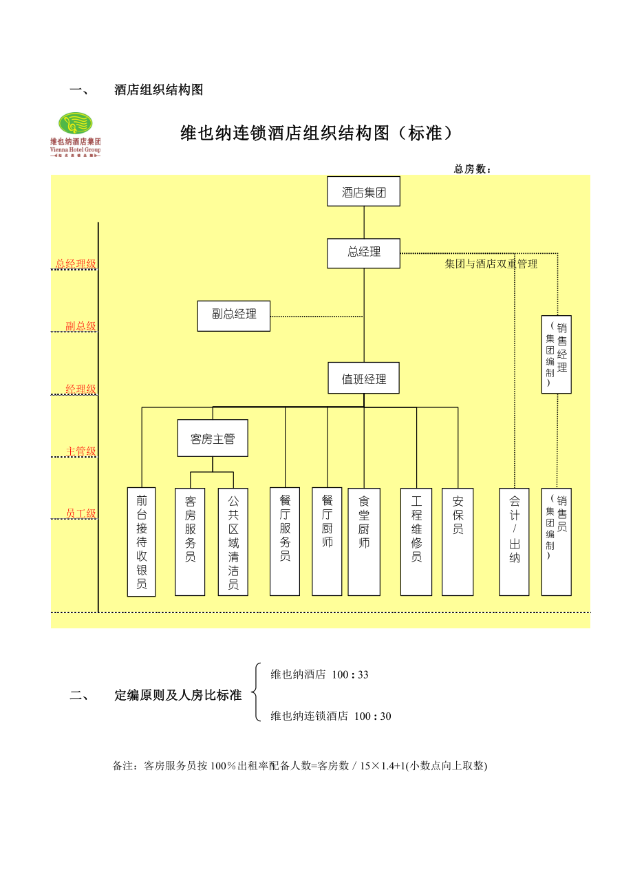 维也纳酒店总经理工作手册.doc_第3页