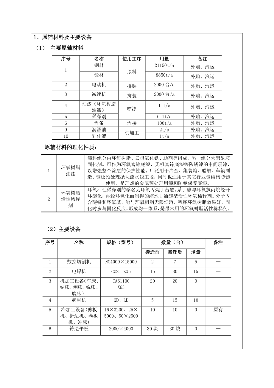 环评样本1.doc_第3页