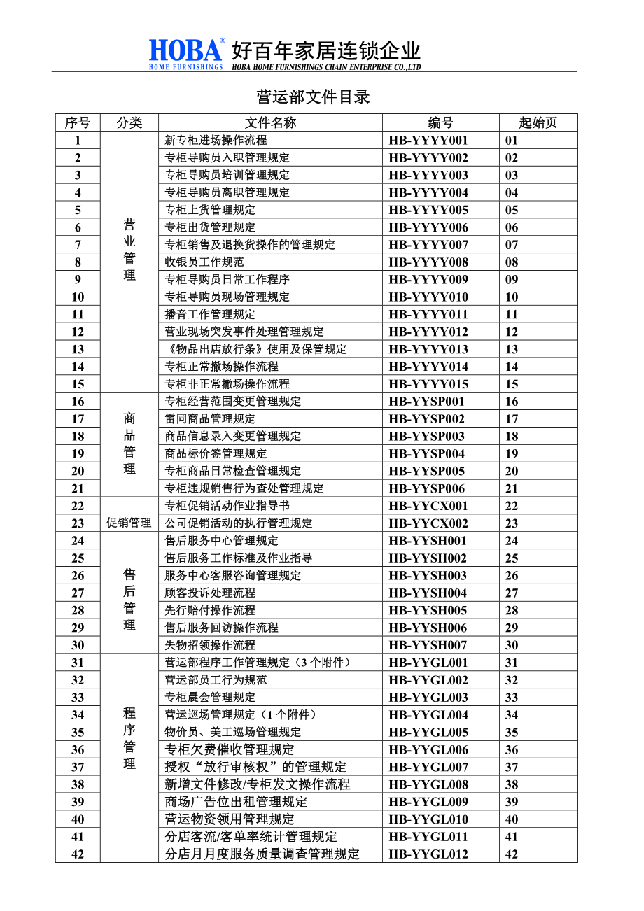 好百营运部培训教材.doc_第2页