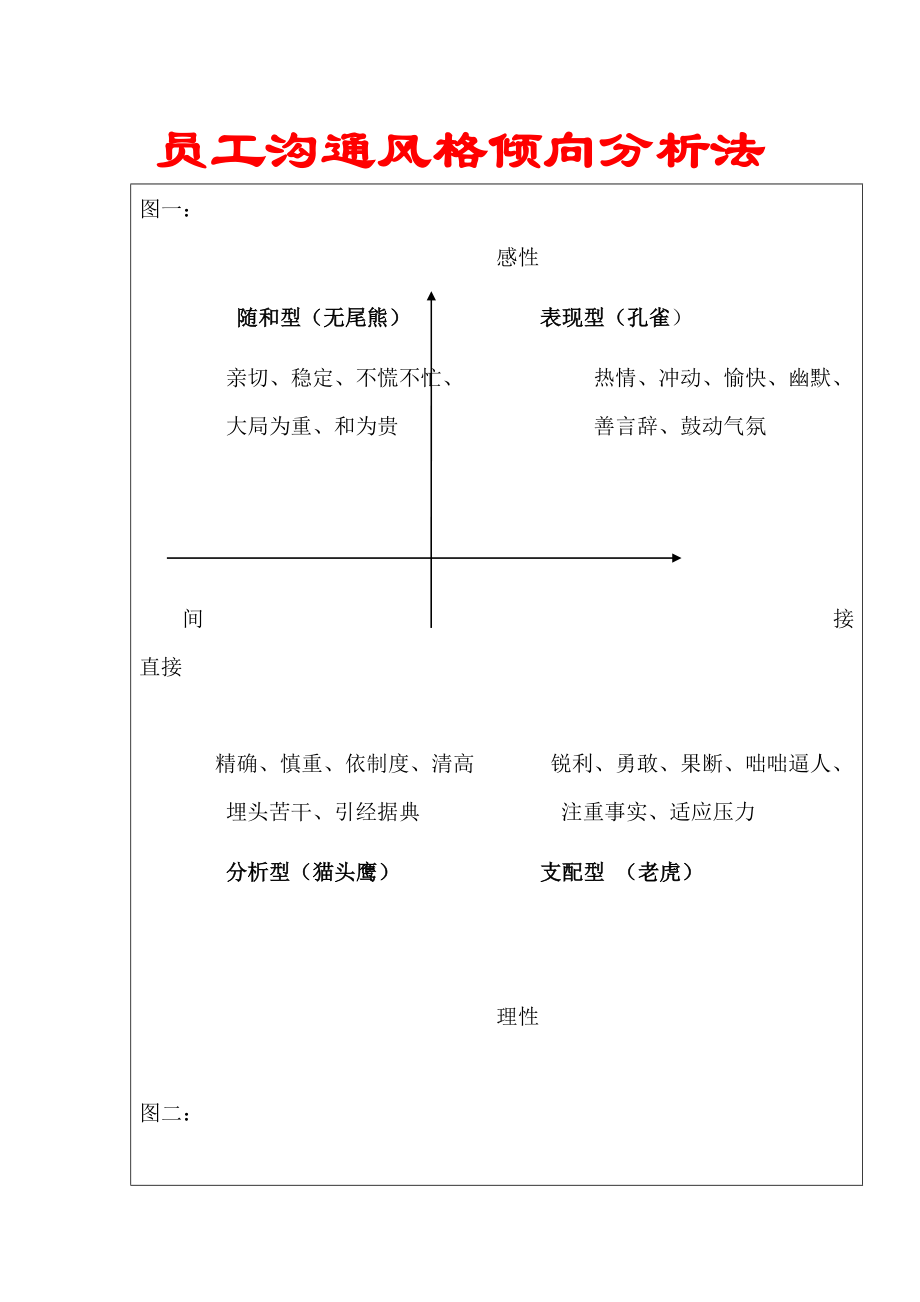 员工沟通风格倾向分析法.doc_第1页