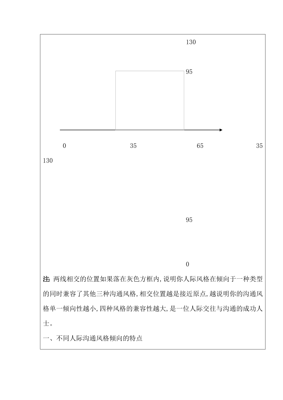 员工沟通风格倾向分析法.doc_第2页