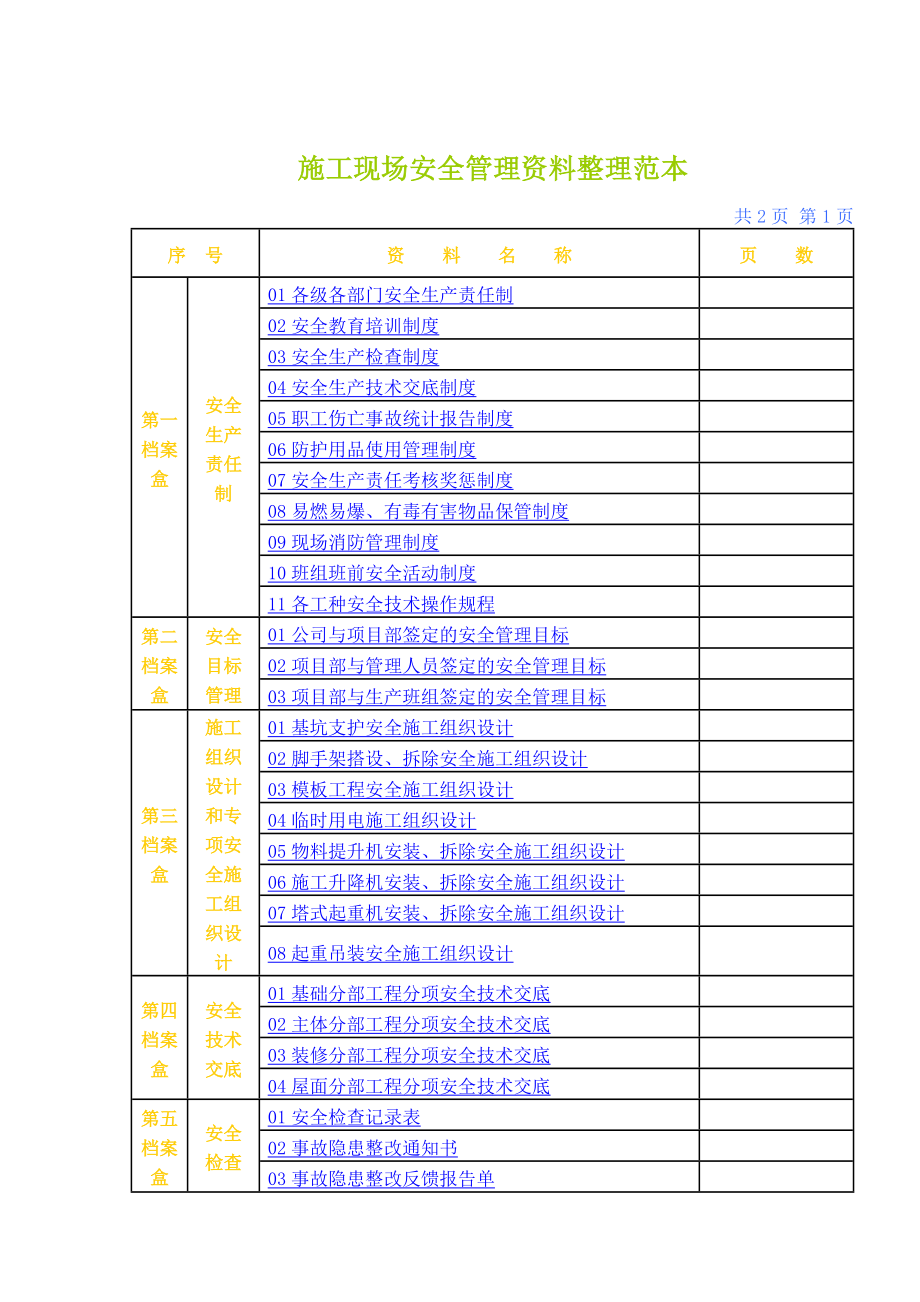 施工现场安全管理资料整理范本（目录）.doc_第1页