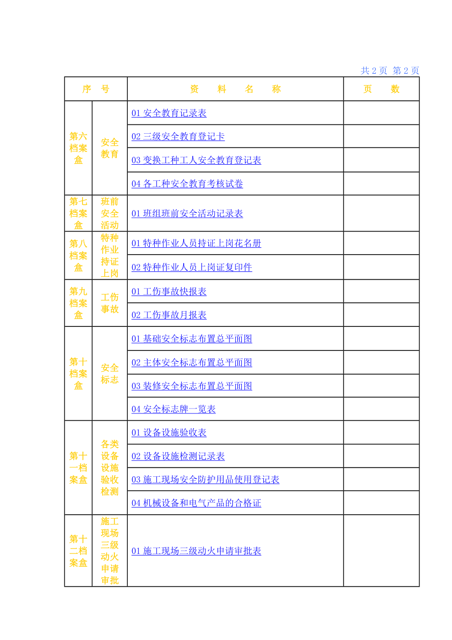 施工现场安全管理资料整理范本（目录）.doc_第2页