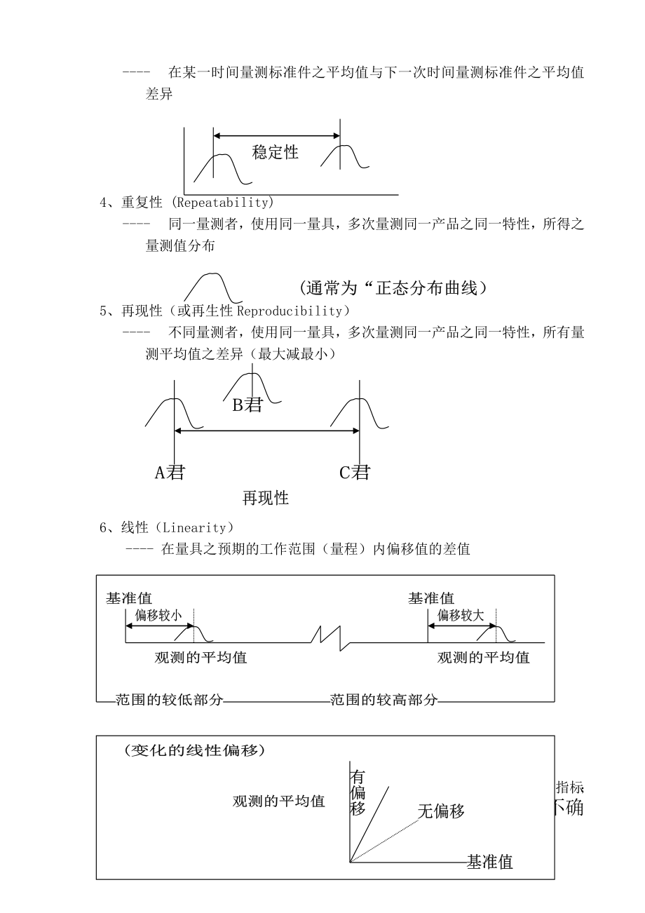 企业内校员培训资料仪器校准培训资料.doc_第3页