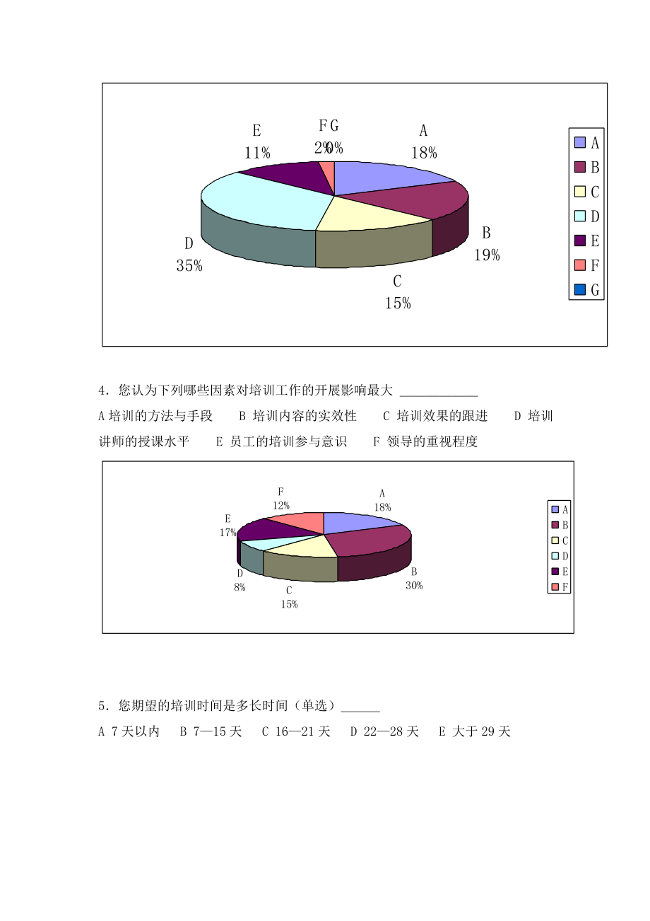 应毕业生入职培训需求调查（调查问卷）.doc_第3页