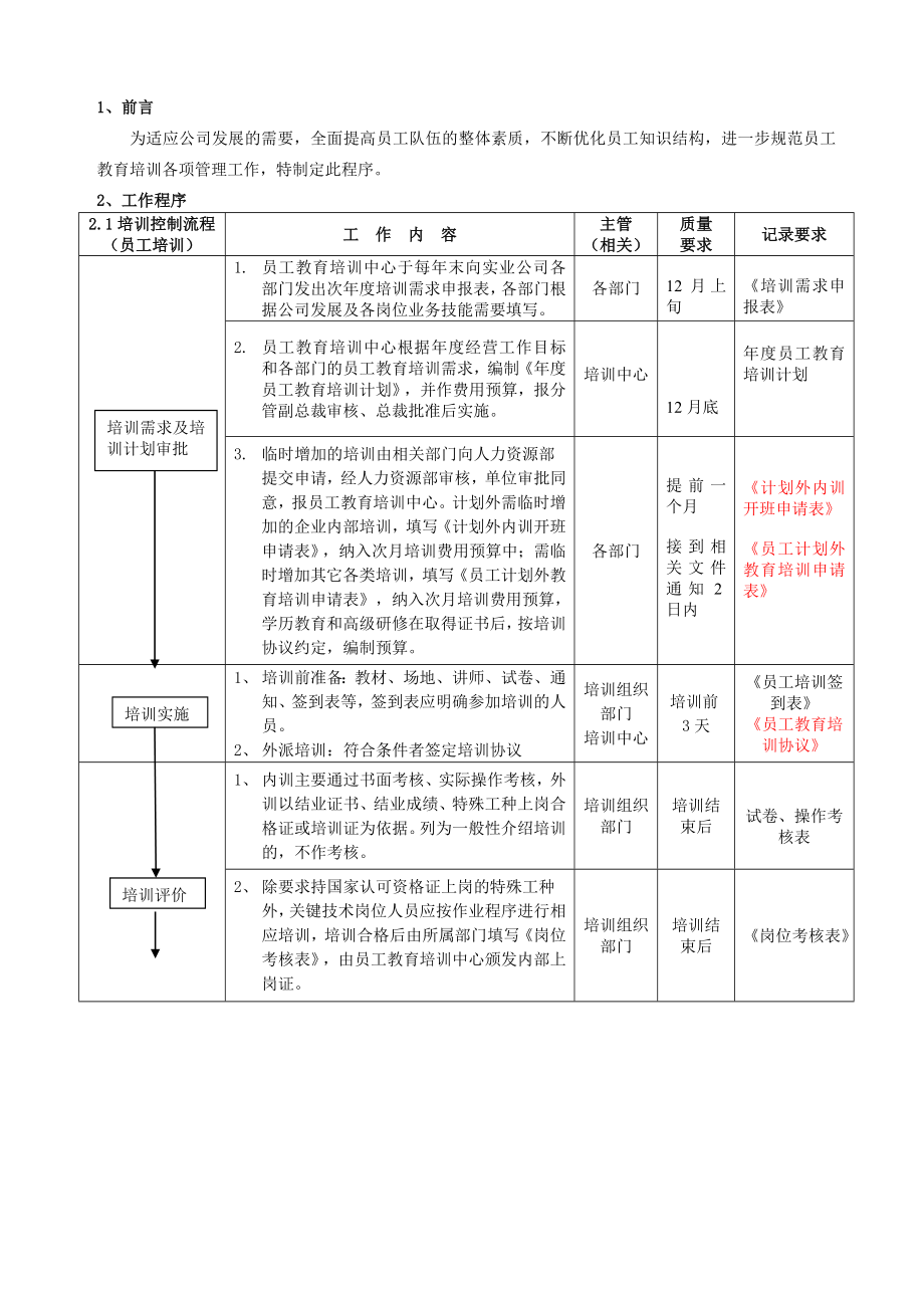 05培训控制程序.doc_第1页