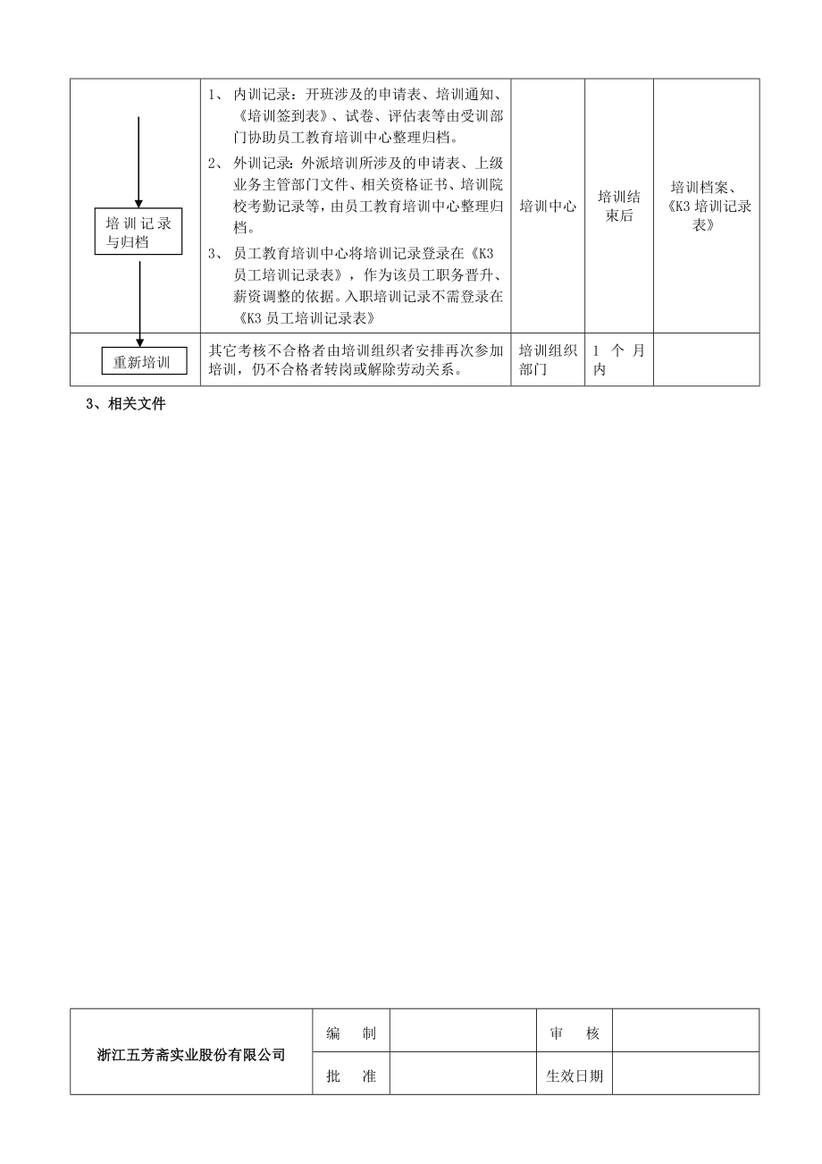 05培训控制程序.doc_第2页