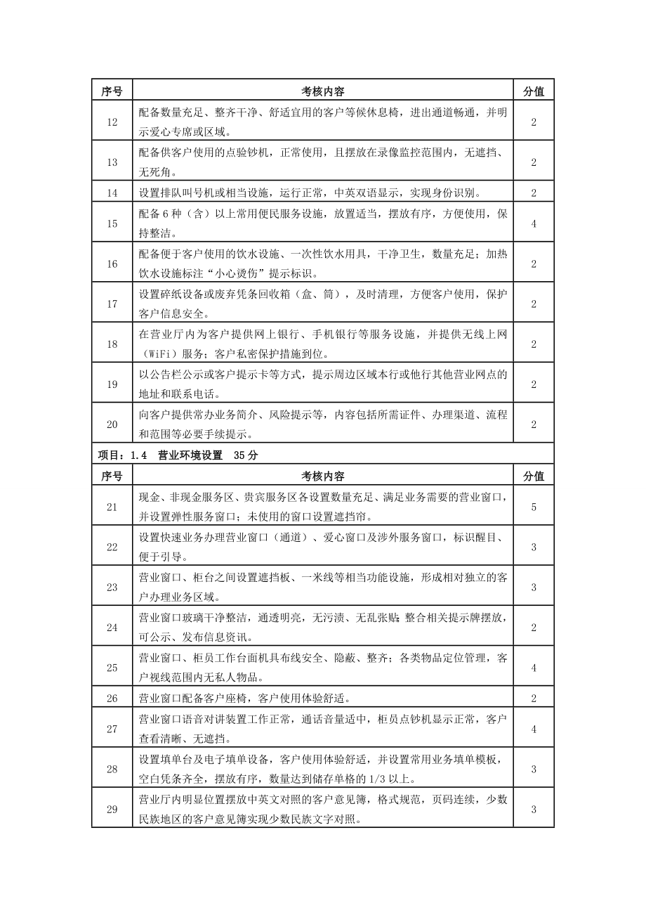 邮政储蓄银行规范化服务五星级示范单位评价标准.doc_第2页