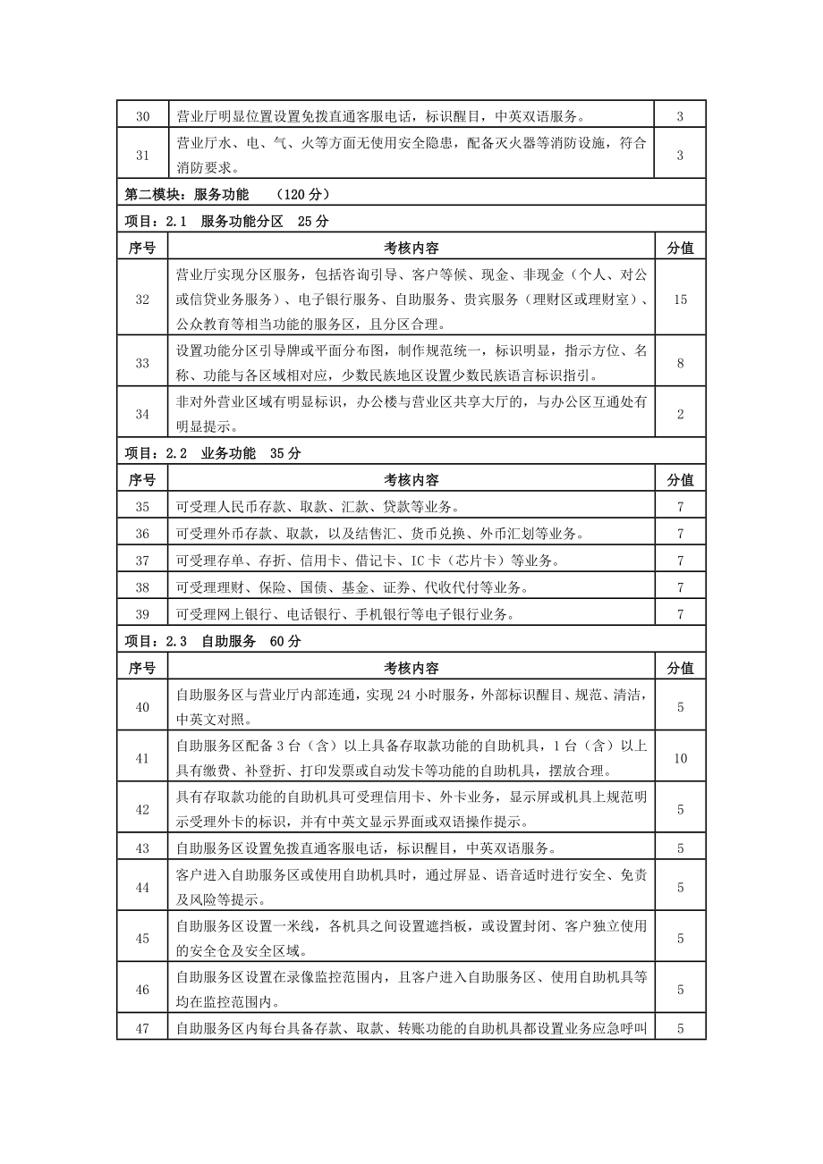 邮政储蓄银行规范化服务五星级示范单位评价标准.doc_第3页