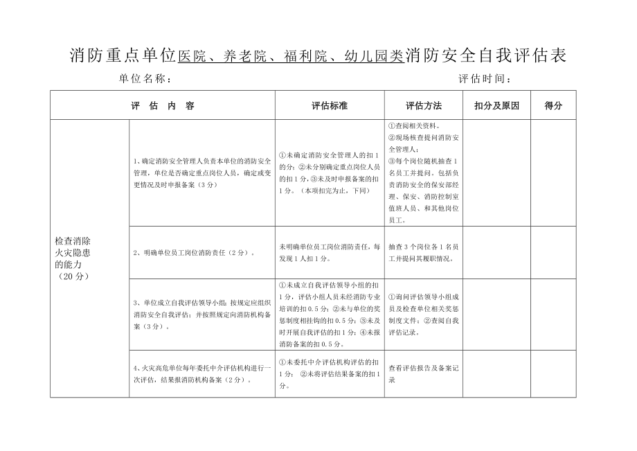 社会单位消防安全自我评估报告备案表.doc_第2页