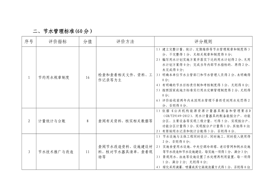 广东省公共机构节水型单位建设标准.doc_第2页