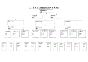 农民工工资投诉处理情况记录.doc