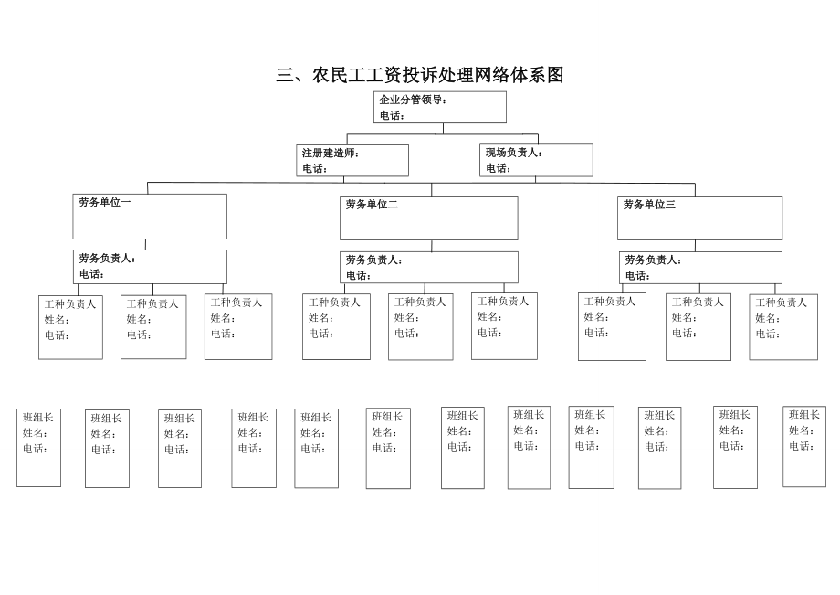 农民工工资投诉处理情况记录.doc_第1页