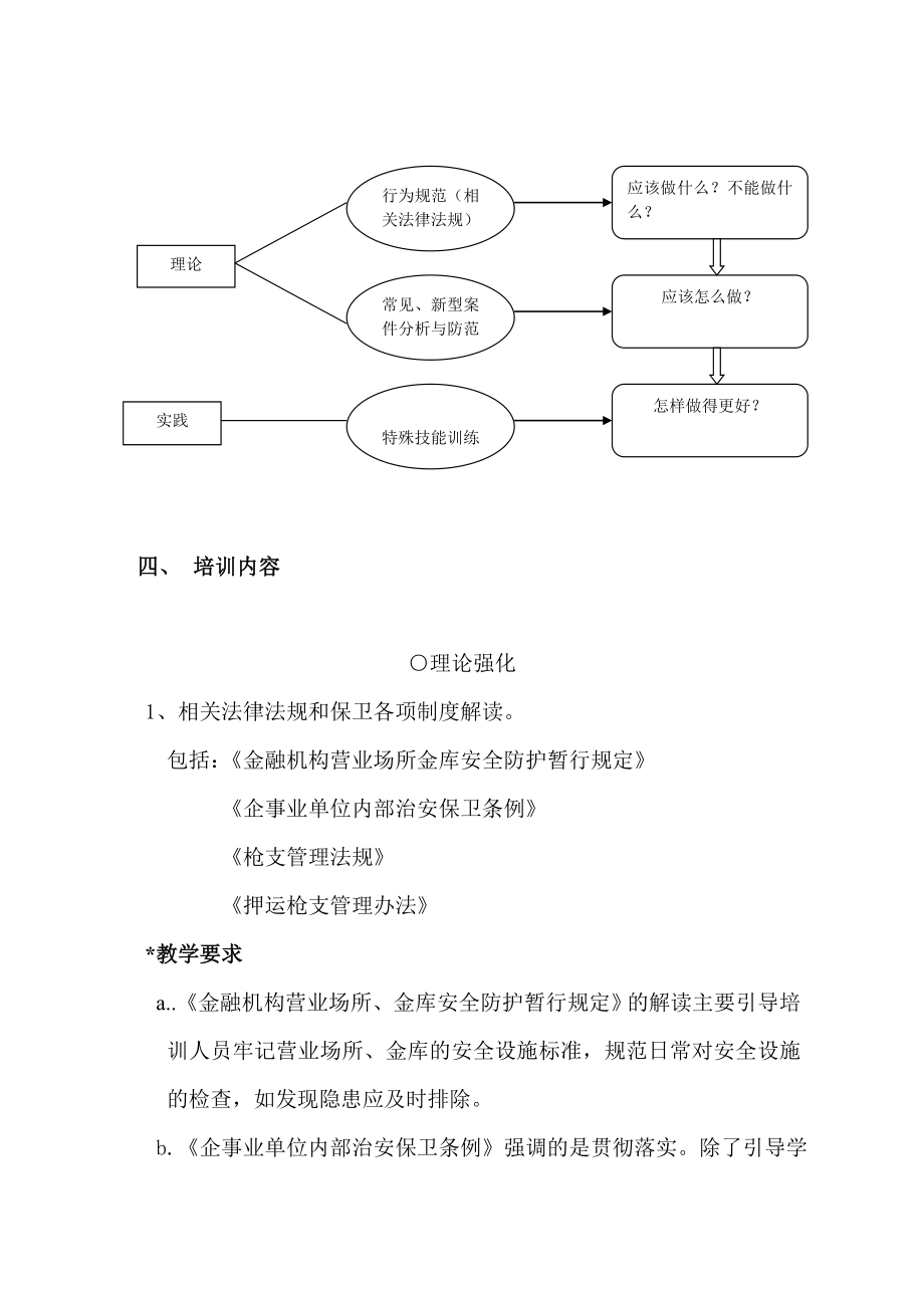 银行保卫系统项目培训方案银行保卫系统项目培训方案.doc_第2页