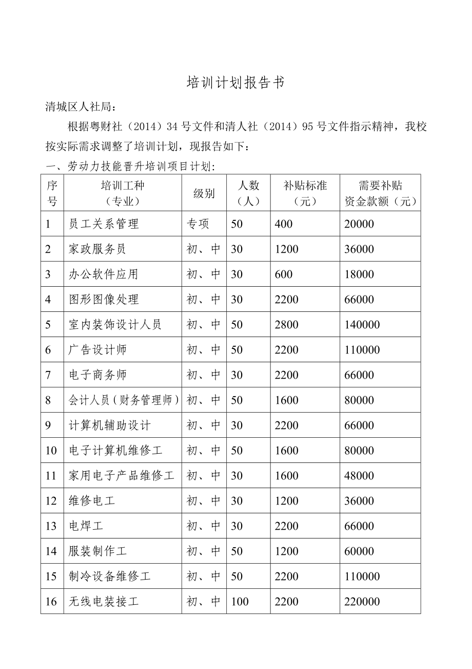 电脑职业培训学校培训计划报告书.doc_第3页