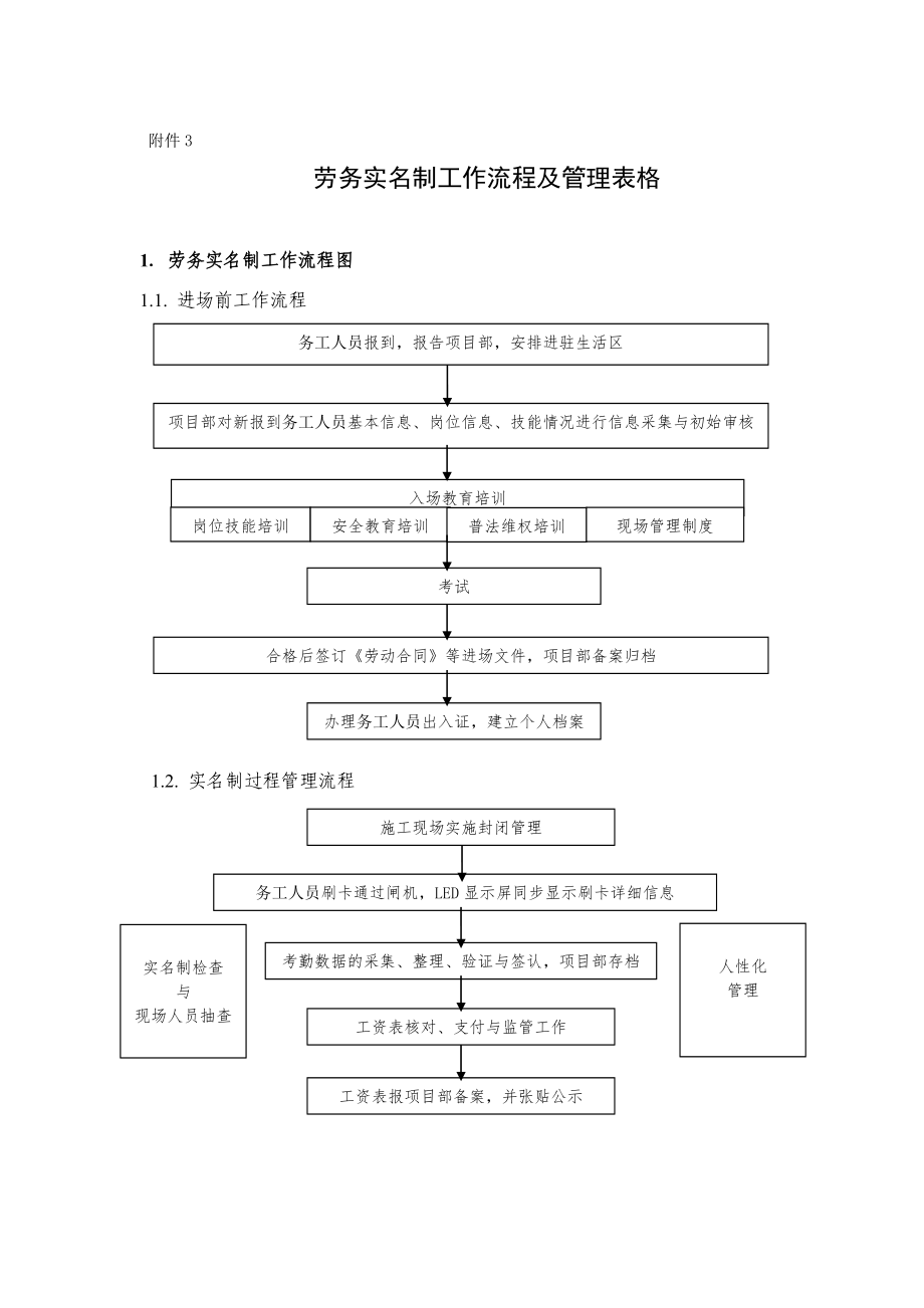 劳务实名制工作流程及管理表格.doc_第1页