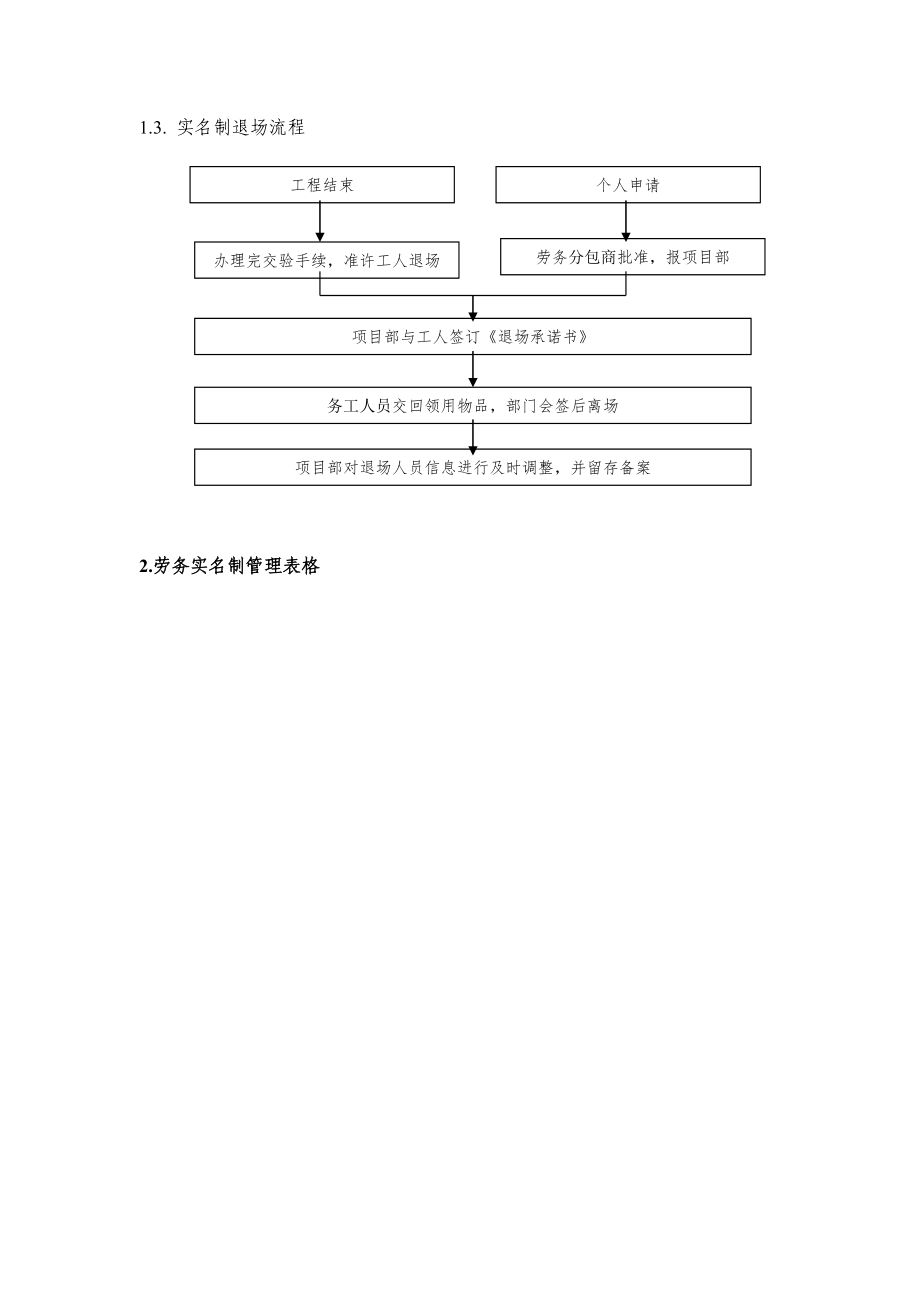 劳务实名制工作流程及管理表格.doc_第2页