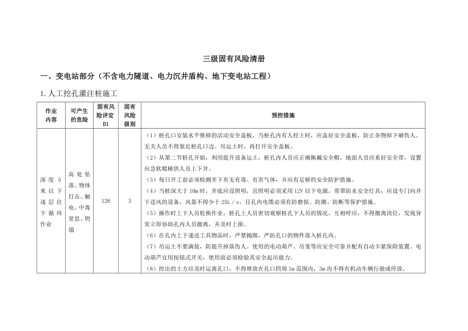 范本2：三级及以上施工安全风险识别、评估和预控清册.doc_第1页