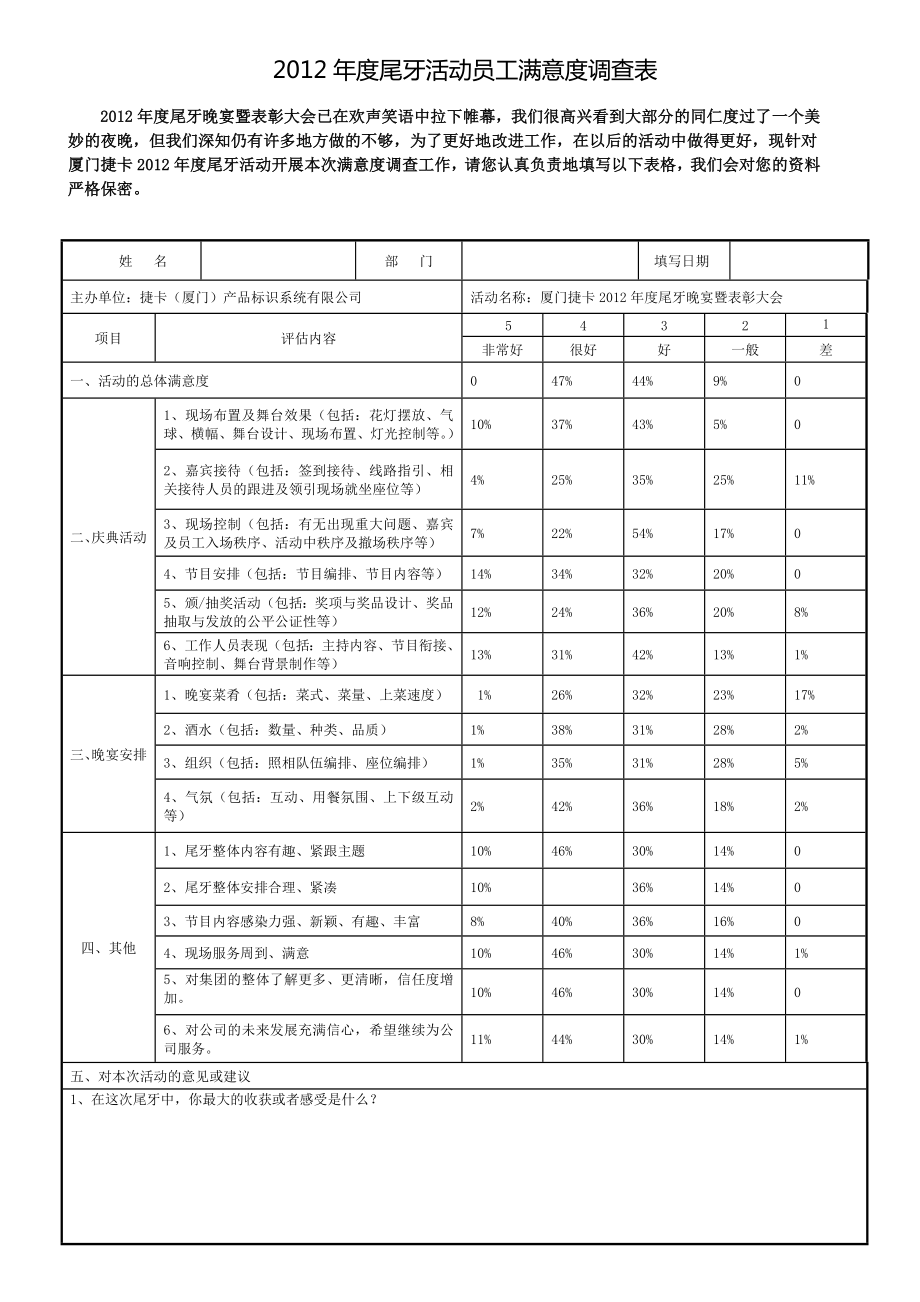 庆典活动员工满意度调查表.doc_第1页