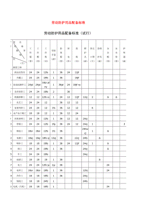 山东省劳动防护用品配备标准.doc