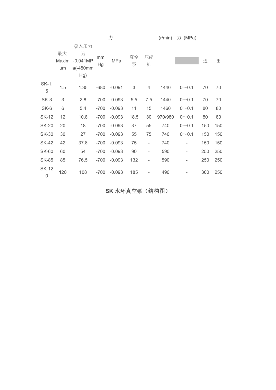 sk型水环真空泵.doc_第3页