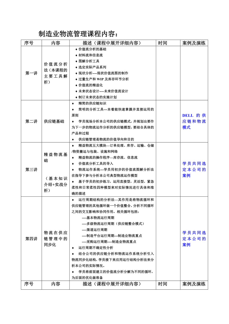 05111培训体系管理培训咨询辅导制造业物流优化.doc_第2页