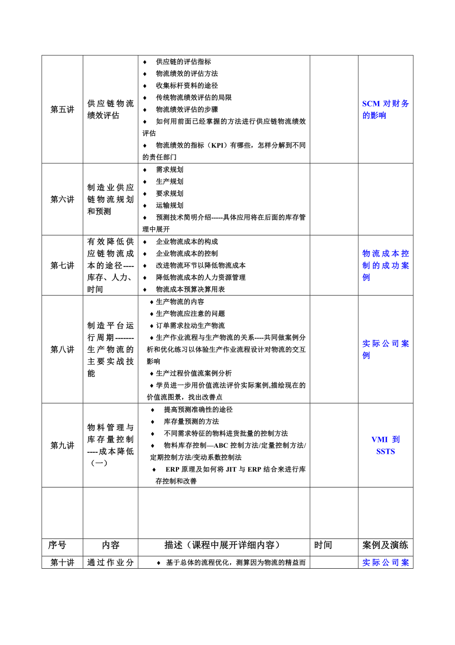 05111培训体系管理培训咨询辅导制造业物流优化.doc_第3页