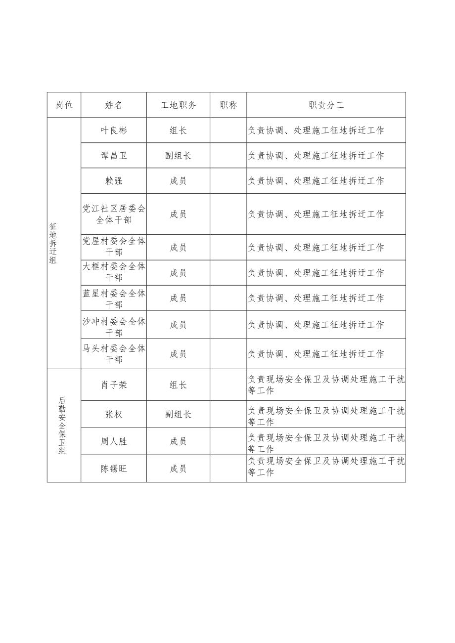 职责分工合浦县百曲围海堤整治工程A段堤围办公室人员职责表.docx_第2页