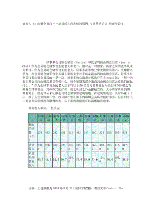 好事多 Vs 山姆会员店－－剖析沃尔玛害怕的原因市场营销论文管理学论文1180.doc