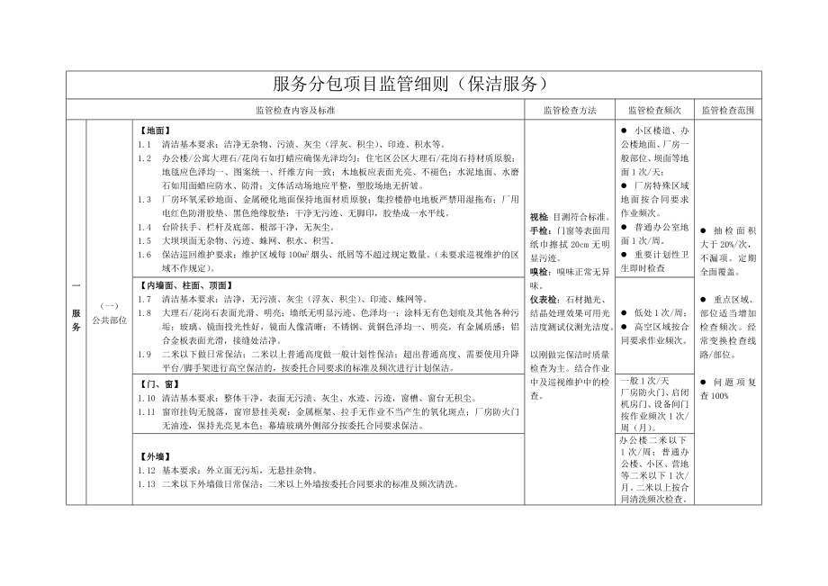 服务分包项目监管细则(保洁服务).doc_第1页