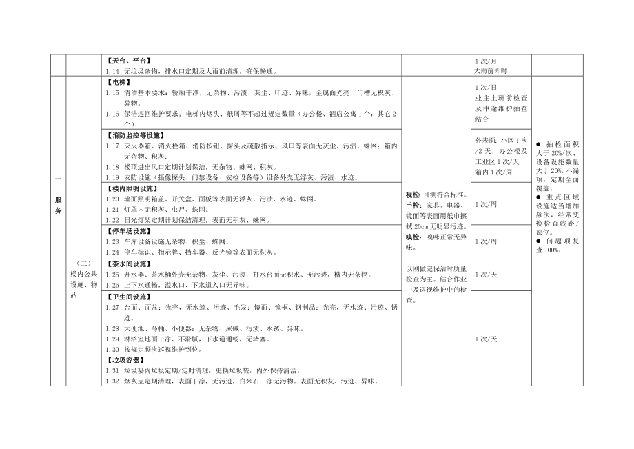 服务分包项目监管细则(保洁服务).doc_第2页