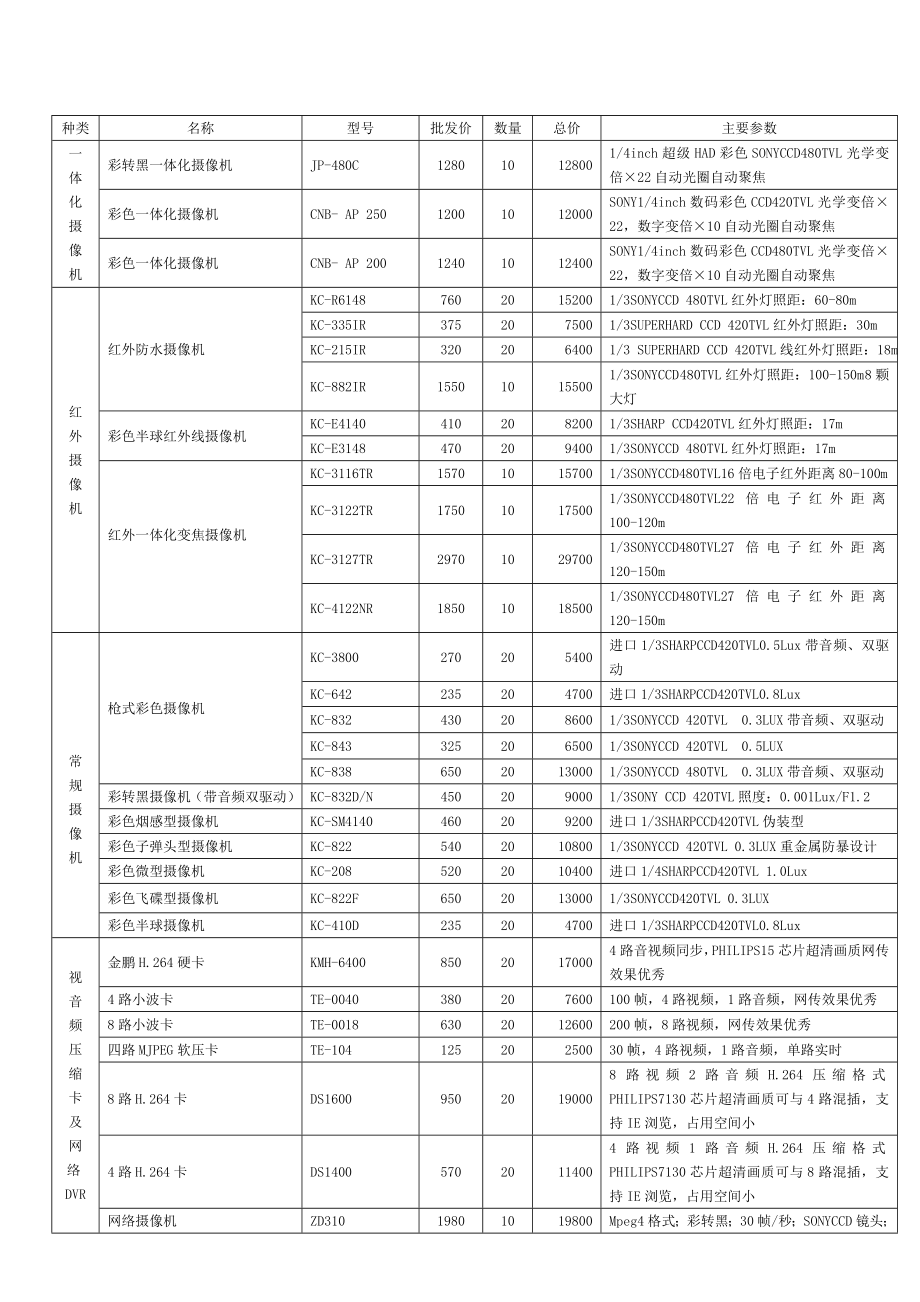 安防产品购销合同.doc_第2页