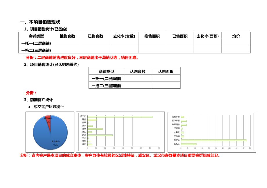 咸宁五金机电大市场阶段性营销策略11P.doc_第2页