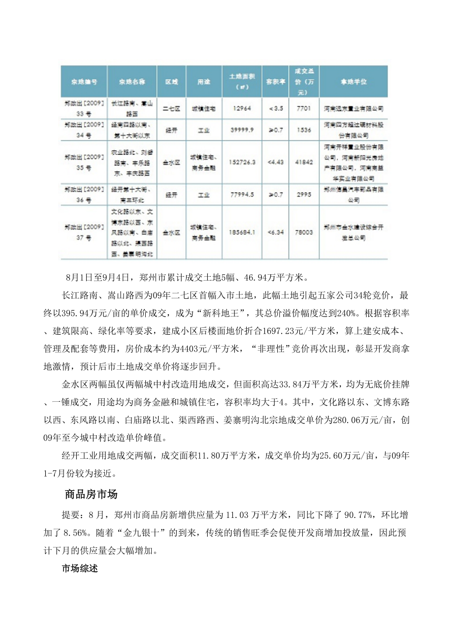 郑州房地产市场8月市场报告.doc_第2页