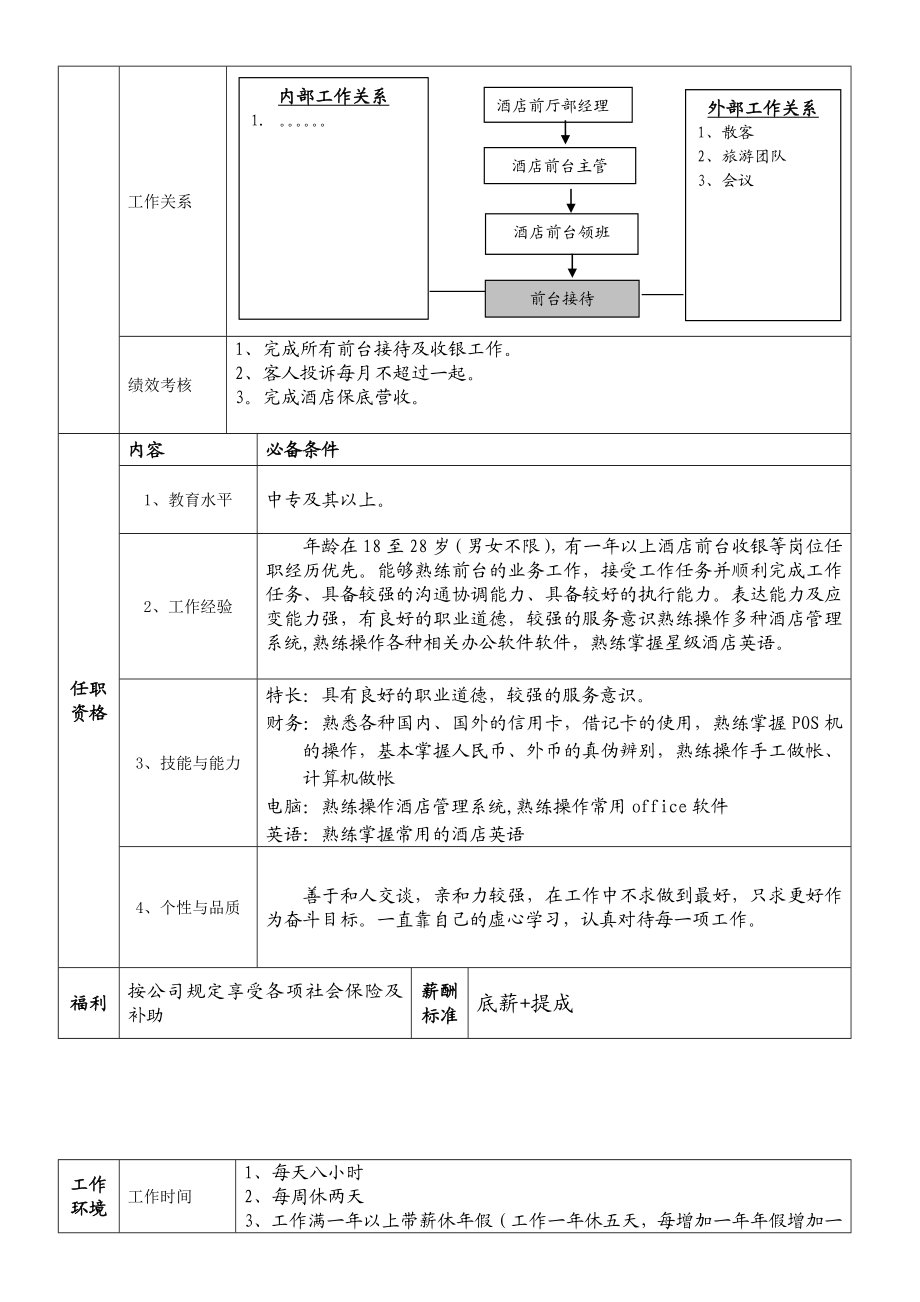 酒店前厅部前台接待工作说明书1.doc_第2页