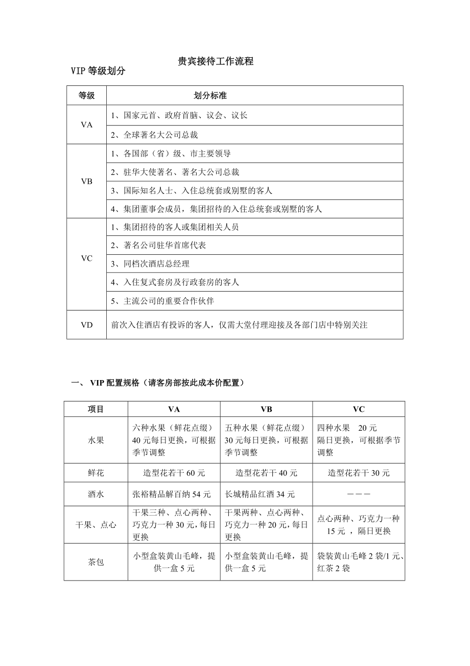 酒店贵宾接待工作流程.doc_第1页