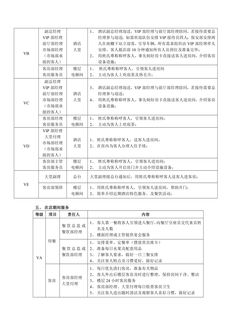 酒店贵宾接待工作流程.doc_第3页