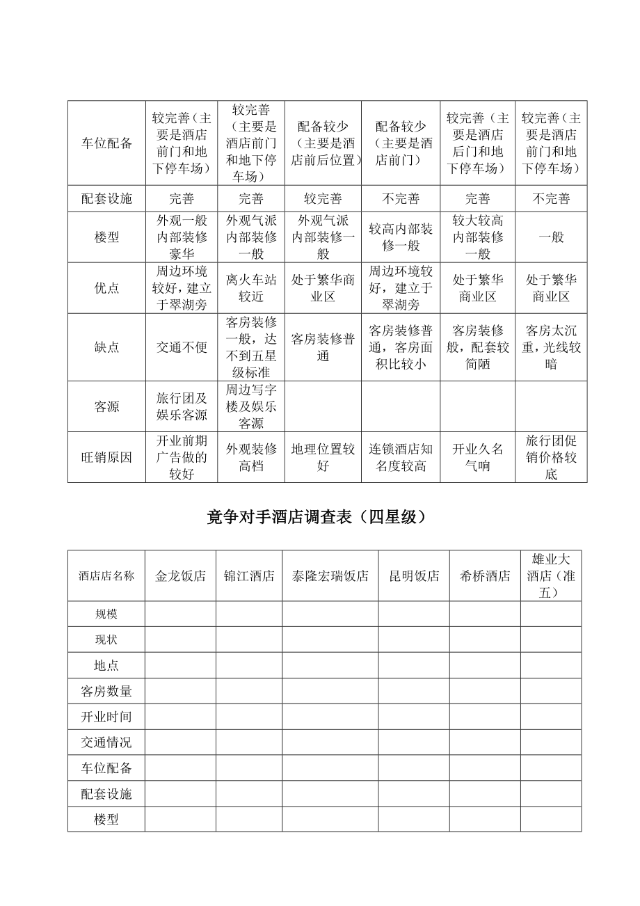 昆明市酒店市场调查报告.doc_第2页