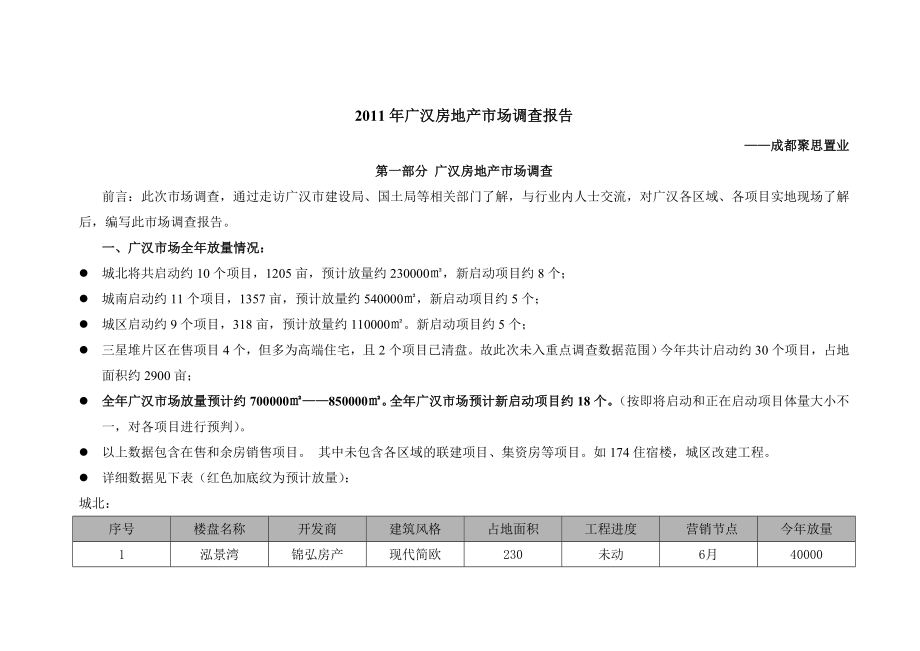 804537452四川广汉房地产市场调查报告（聚思置业）.doc_第1页