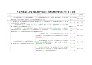 西安市临潼区迎接全国基层中医药工作先进单位复审工作任务分解表.docx