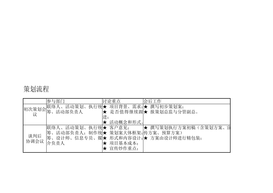 市场活动策划执行流程SOP.doc_第3页