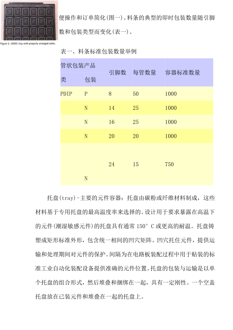 组件的包装与装运(doc).doc_第2页