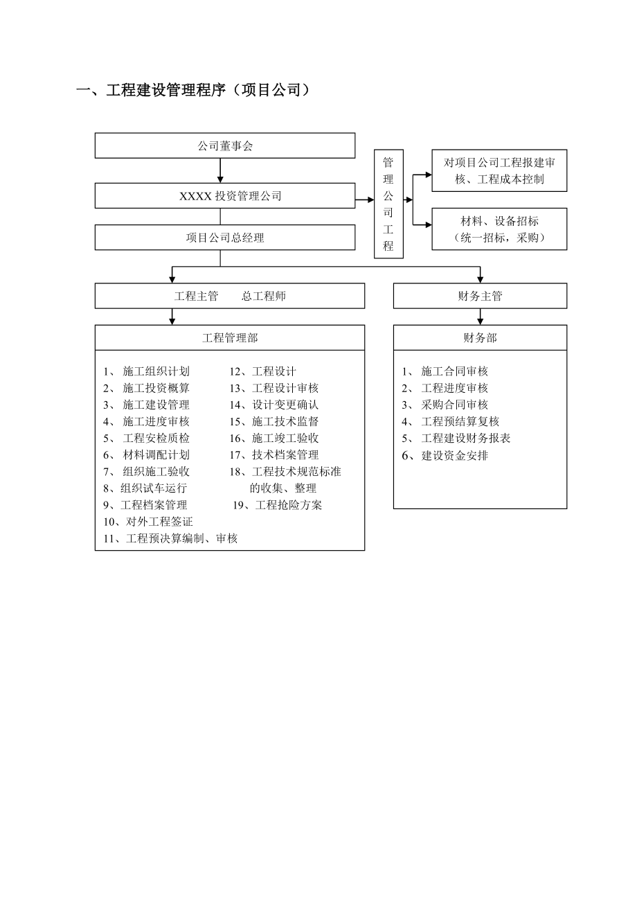 《XX燃气工程管理制度》.doc_第3页