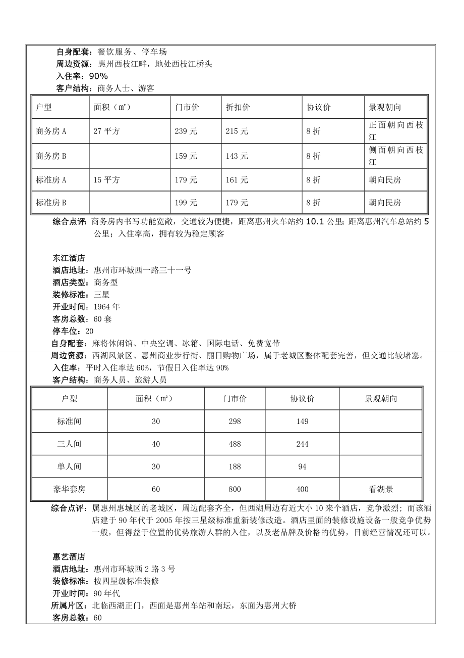 广东惠州惠城区酒店市场调研报告.doc_第2页