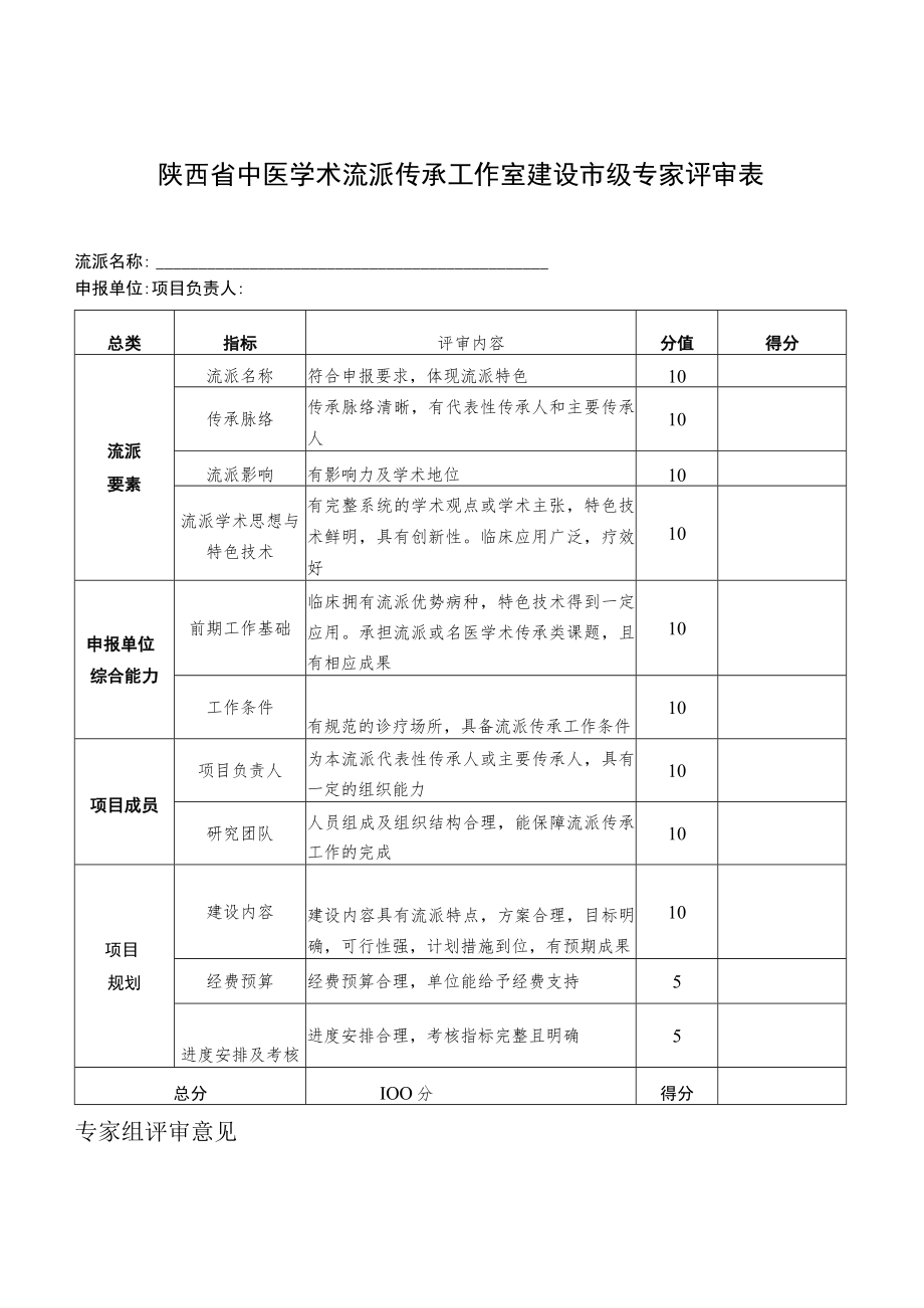 陕西省中医学术流派传承工作室建设市级专家评审表.docx_第1页