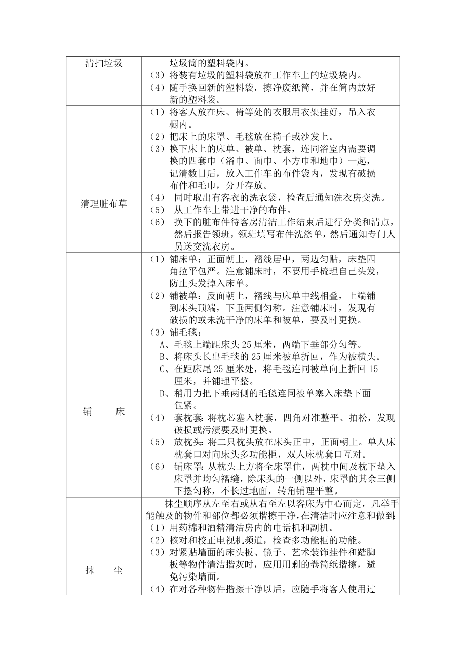 酒店客房部服务工作规范.doc_第2页